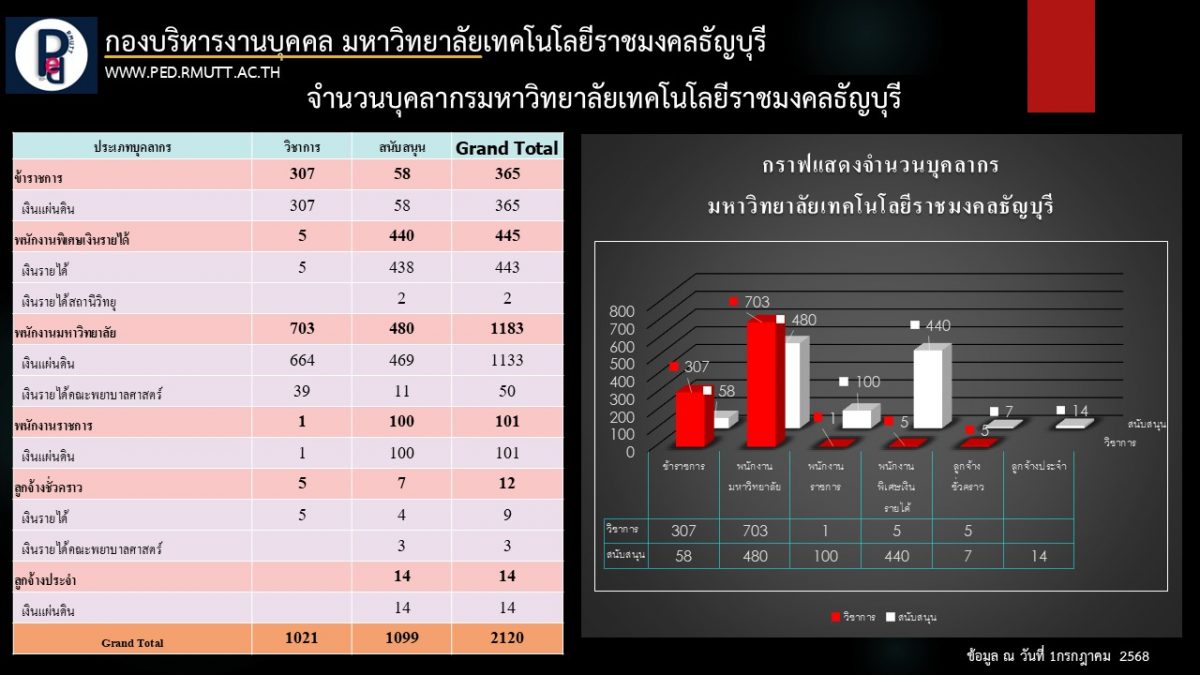 ภาพประกอบเว็บไซต์