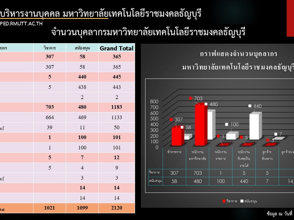ภาพประกอบเว็บไซต์