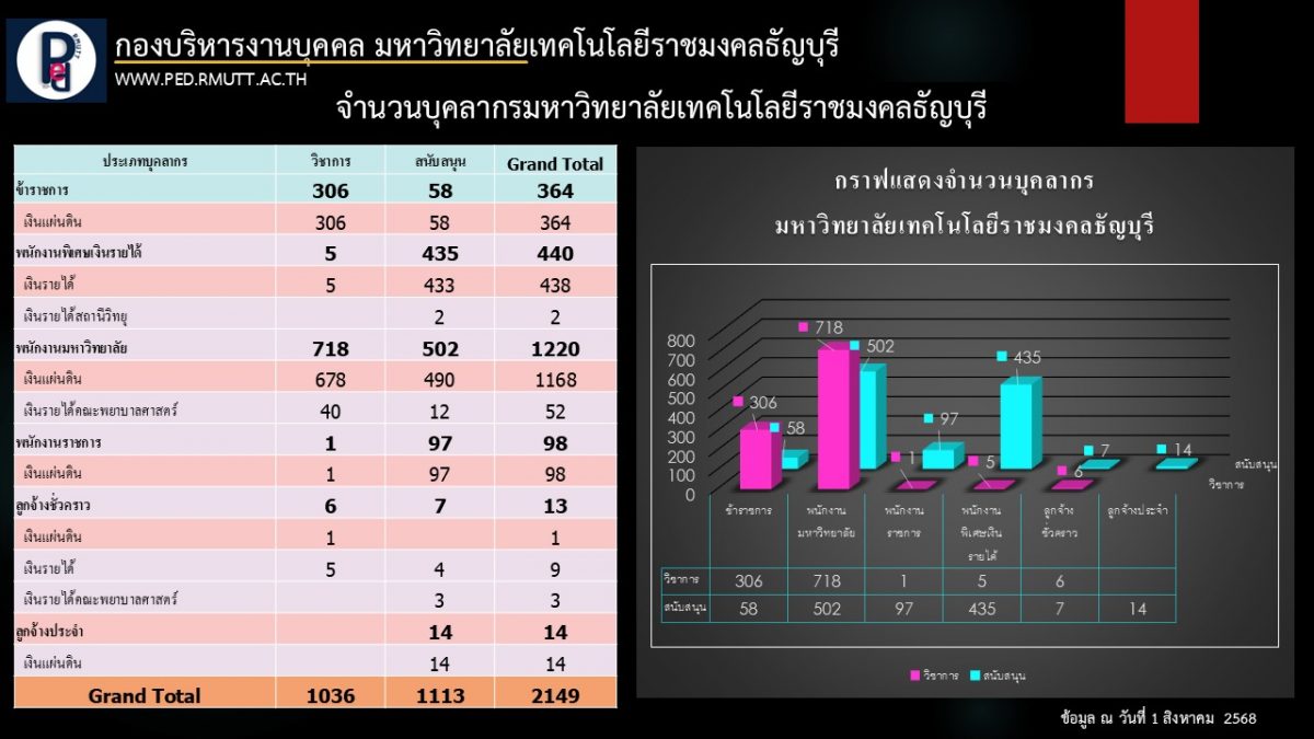 ภาพประกอบเว็บไซต์