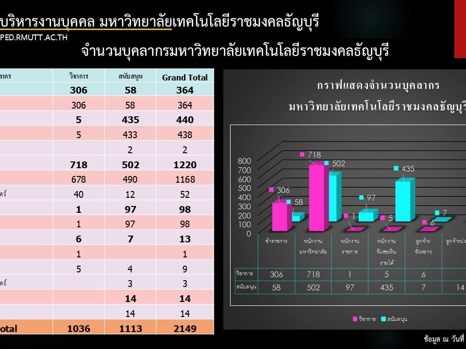 ภาพประกอบเว็บไซต์
