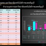สถิติบุคลากร มทร.ธัญบุรี ข้อมูล ณ วันที่ 1 ตุลาคม 2568
