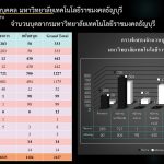 สถิติบุคลากร มทร.ธัญบุรี ข้อมูล ณ วันที่ 1 พฤศจิกายน 2568