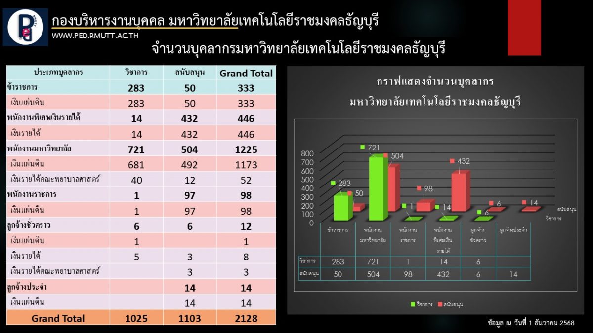กราฟ 12 2568