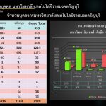 กราฟ 12 2568