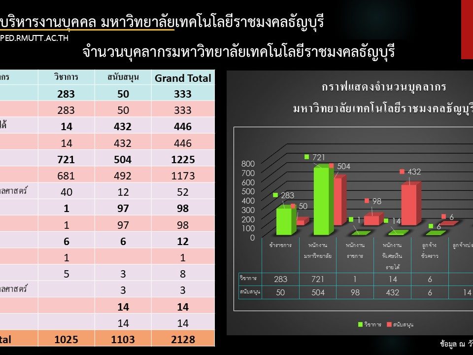 กราฟ 12 2568