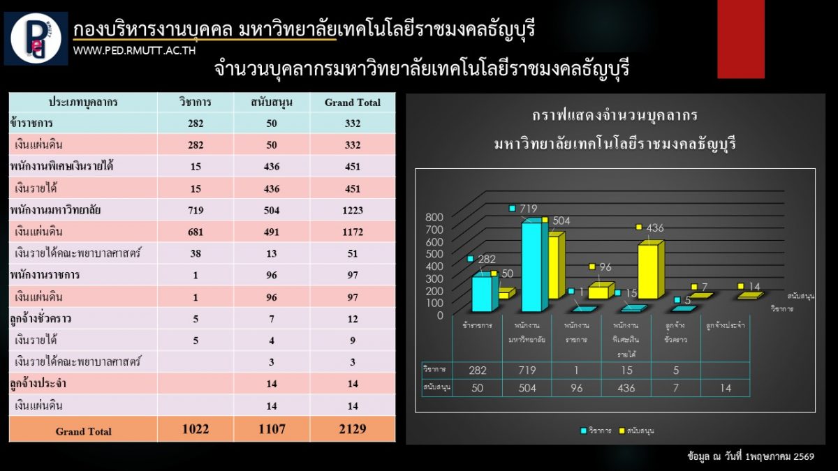พฤษภาคม