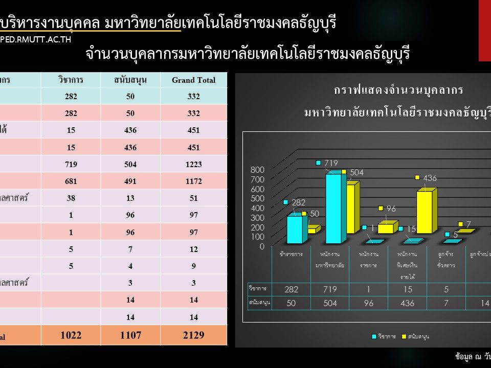 พฤษภาคม