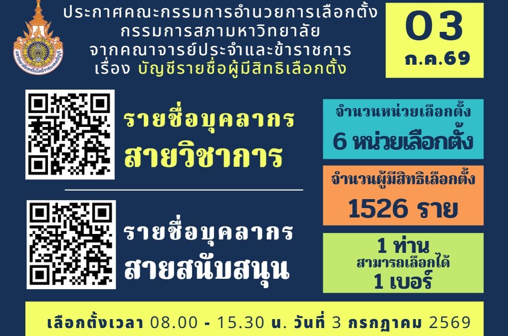 ประกาศคณะกรรมการอำนวยการเลือกตั้ง กรรมการสภามหาวิทยาลัย จากคณาจารย์ประจำและข้าราชการ เรื่อง บัญชีรายชื่อผู้มีสิทธิเลือกตั้ง