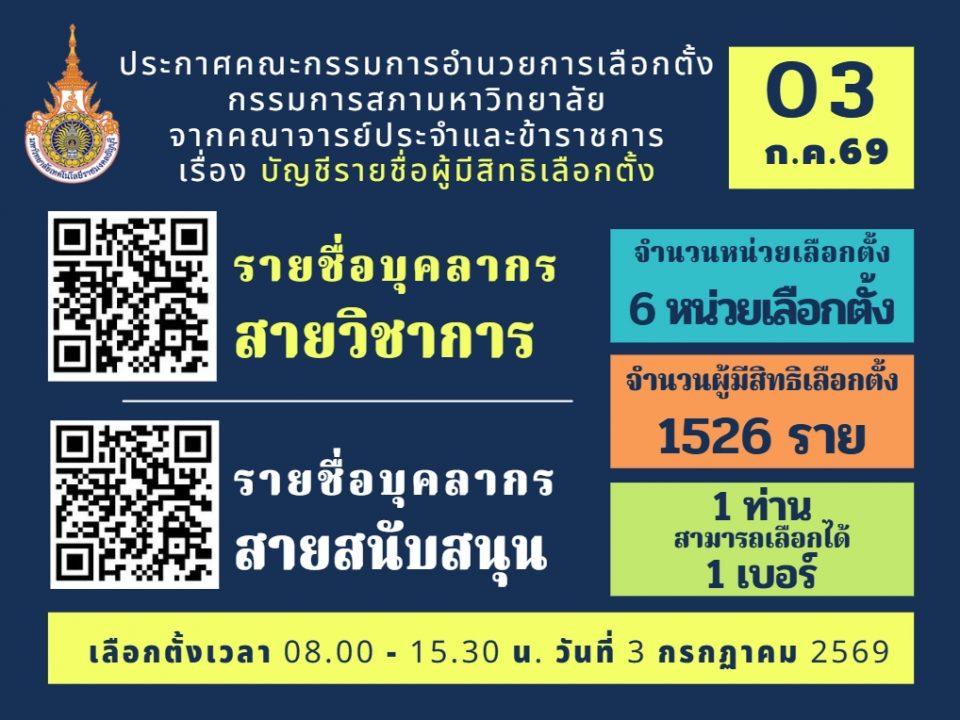 ประกาศคณะกรรมการอำนวยการเลือกตั้ง กรรมการสภามหาวิทยาลัย จากคณาจารย์ประจำและข้าราชการ เรื่อง บัญชีรายชื่อผู้มีสิทธิเลือกตั้ง