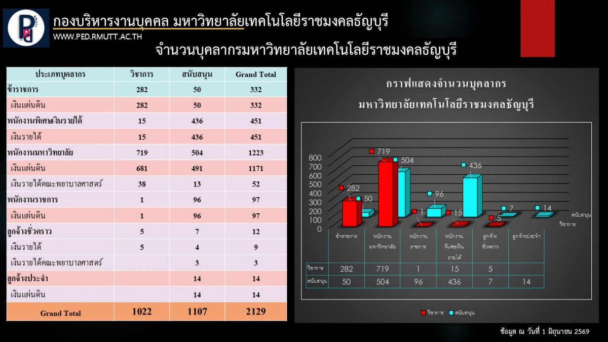 มิถุนายน