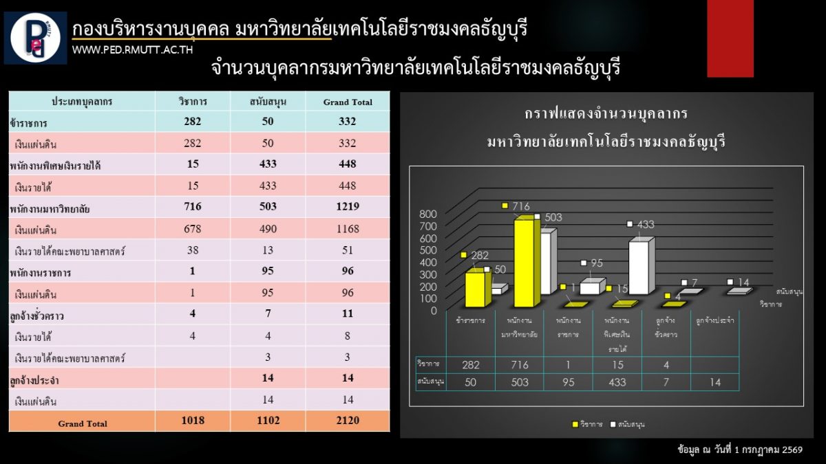กราฟ 07 2569