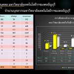 กราฟ 07 2569