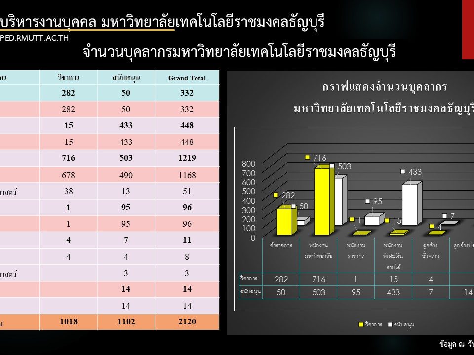 กราฟ 07 2569