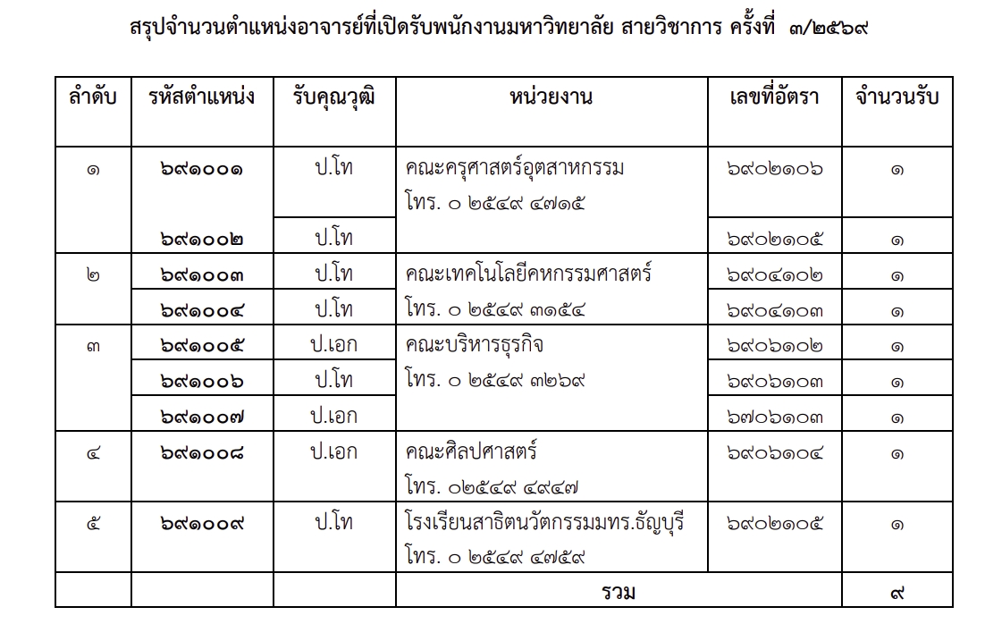 รับสมัครงานสายวิชาการ