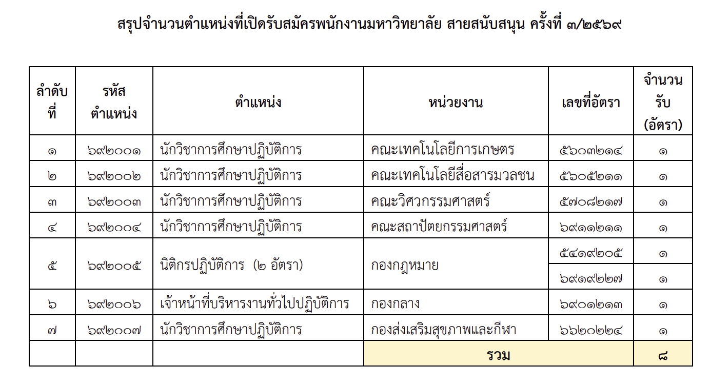 รับสมัครงาน
