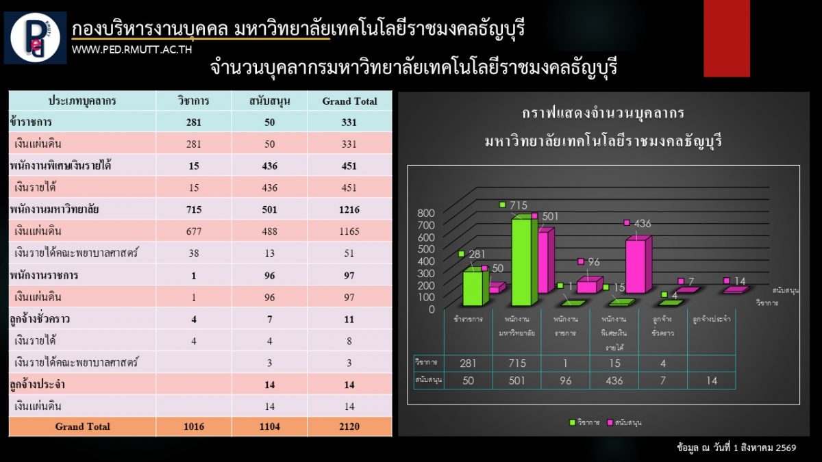 สิงหาคม