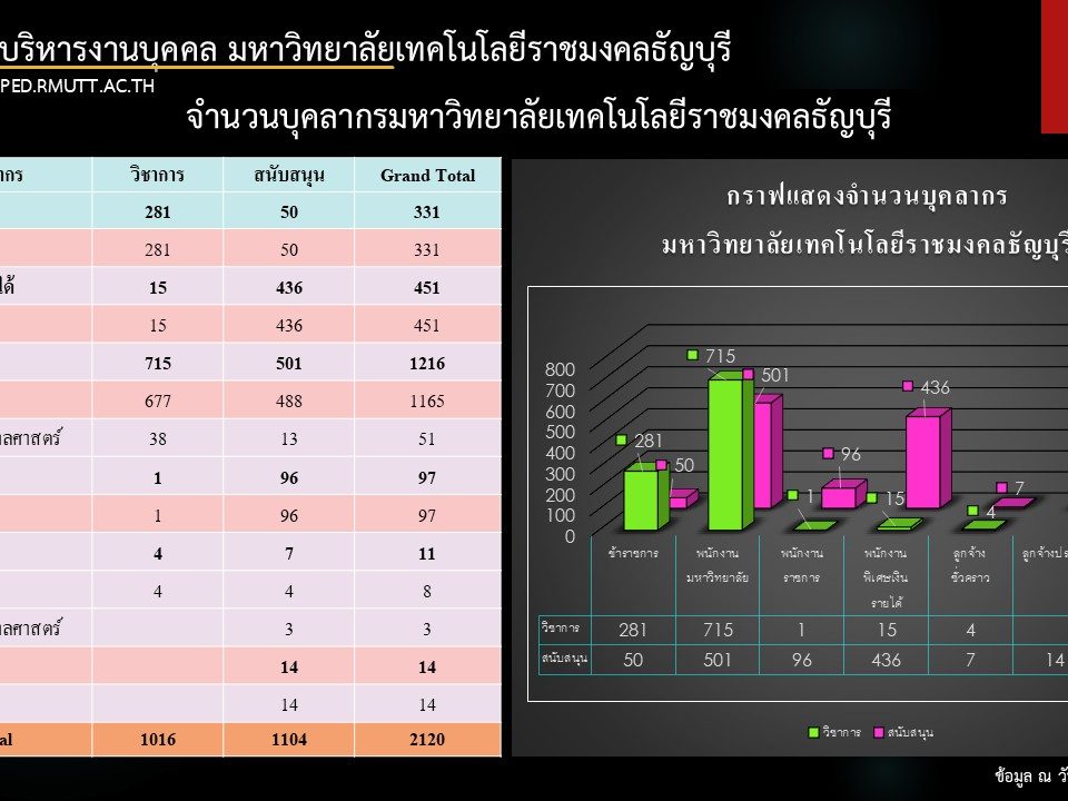 สิงหาคม