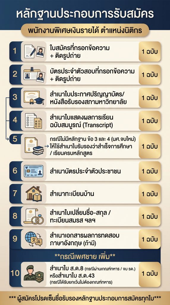 รายละเอียดการรับสมัคร