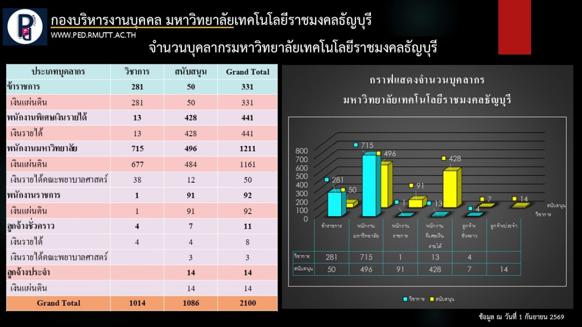 กันยายน