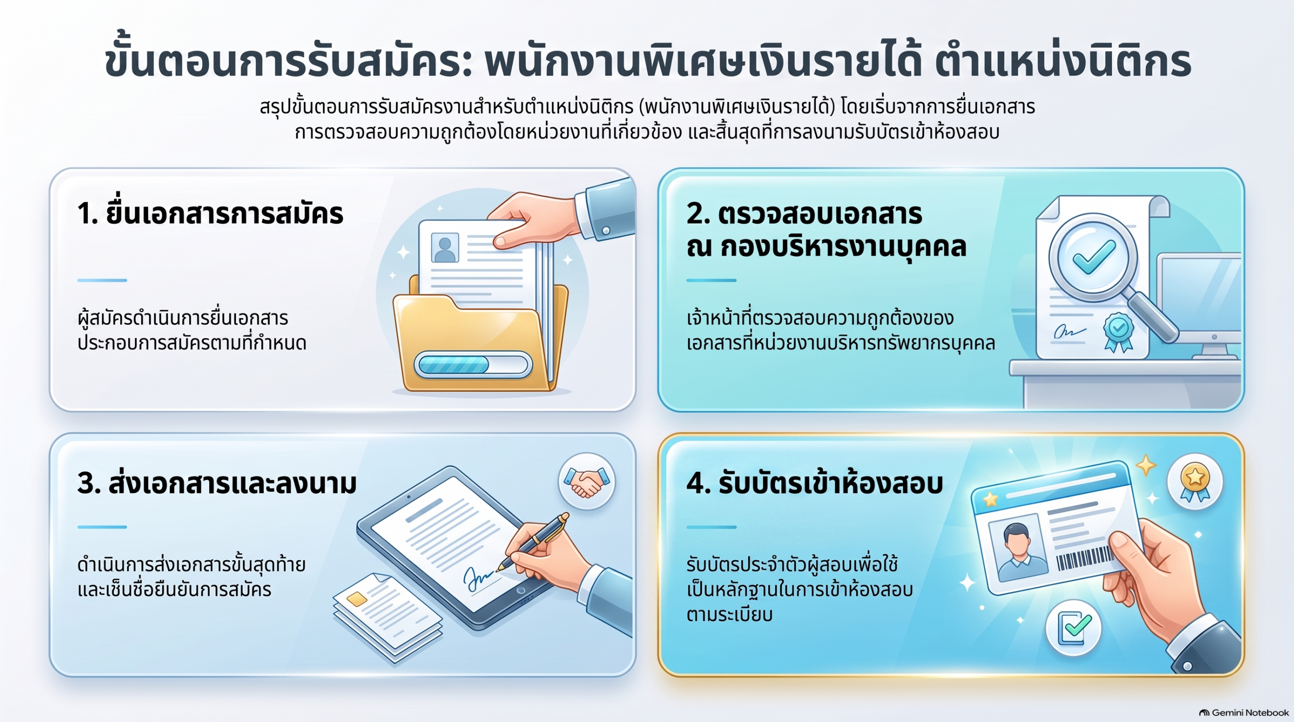 รายละเอียดการรับสมัคร