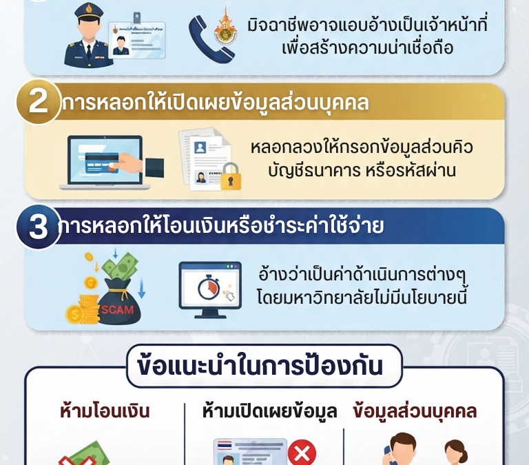 แจ้งเตือนการแอบอ้างชื่อและปลอมแปลงตัวตนเพื่อหลอกลวง