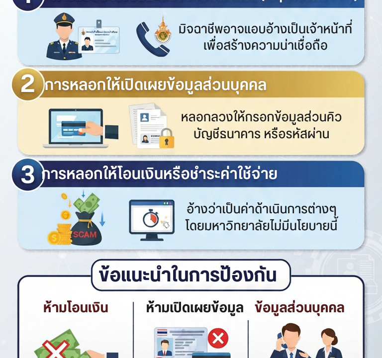 แจ้งเตือนการแอบอ้างชื่อและปลอมแปลงตัวตนเพื่อหลอกลวง