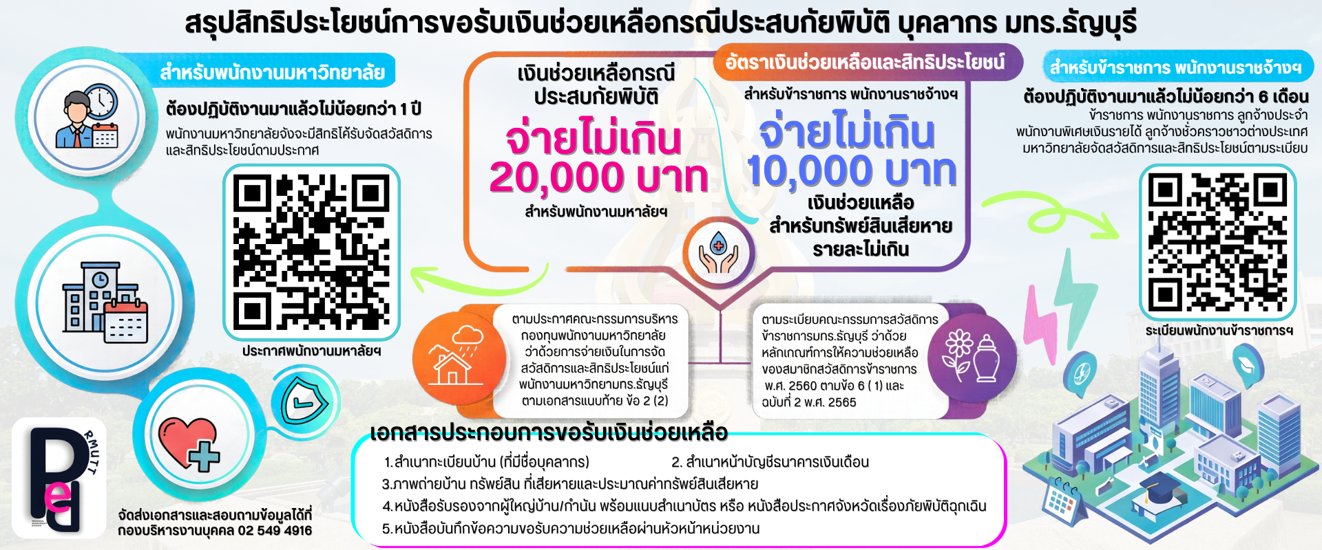 สรุปสิทธิประโยชน์การขอรับเงินช่วยเหลือกรณีประสบกัยพิบัติ บุคลากร มทร.ธัญบุรี