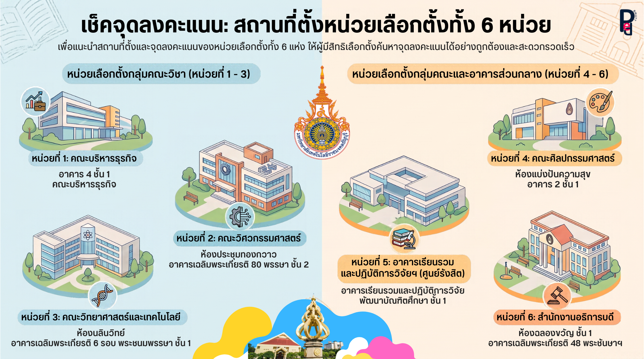 ประกาศคณะกรรมการอำนวยการเลือกตั้ง กรรมการสภาคณาจารย์และข้าราชการ เรื่อง คุณสมบัติ หลักเกณฑ์และวิธีการเกี่ยวกับการเลือกตั้ง กรรมการสภาคณาจารย์และข้าราชการ