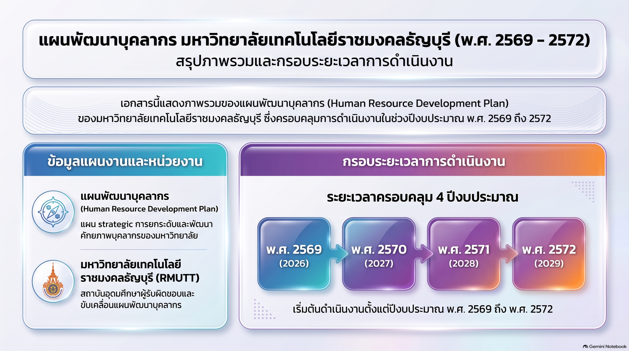 แผนพัฒนาบุคลากรประจำปีงบประมาณ พ.ศ. 2569 – 2572